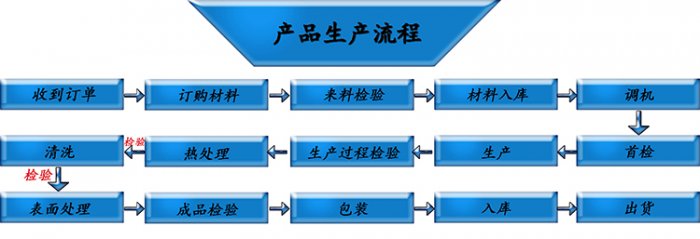 盘她s直播app下载软件制造工厂